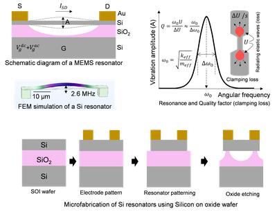 Fig3