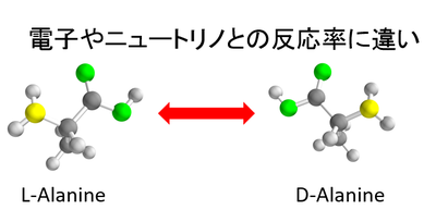 chirality_qcmp