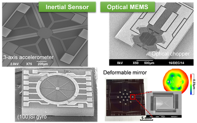 ＭＥＭＳ用疲労試験装置の開発